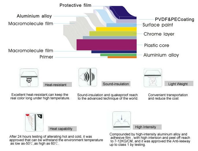 Megabond Grey ACP Aluminum Composite Panel Material