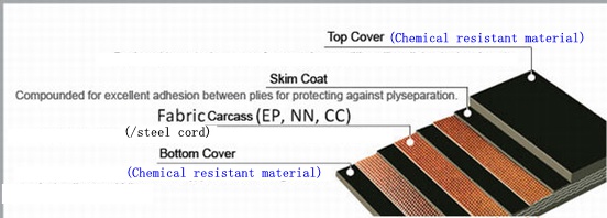 Chemical Industry Acid/Alkali Resistant Rubber Conveyor Belting