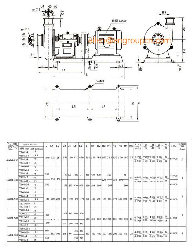 Diesel Engine Driven Rubber Lined Desulphurization Circulating Slurry Fgd Pump