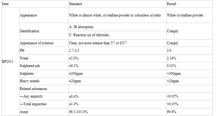 Maintain Nerve and Digestive Functions Vitamin B1 HCl