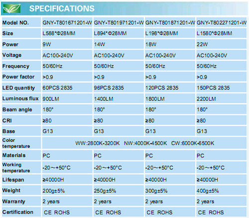 Plastic LED T8 Tubes