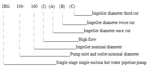 CE Approved IRG Vertical Centrifugal Fire Pump