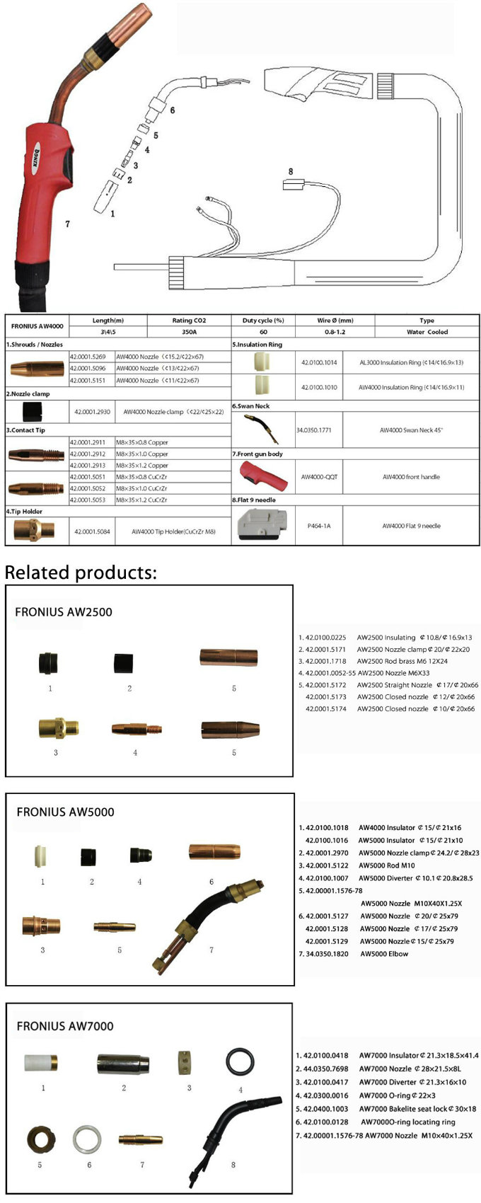 Kingq Fronius Water Cooled Al3000/Aw4000 Welding Parts for Automatic Welding