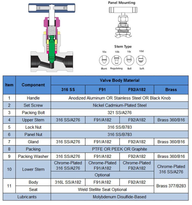 Stainless Steel One-Piece Forged Instrument Needle Valve