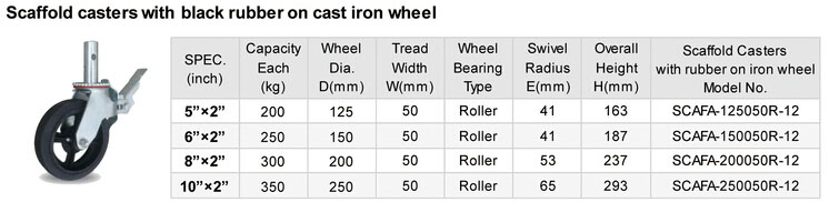 Wanda Supplier High Quality Scaffold Caster with 8 Inch TPU Wheel