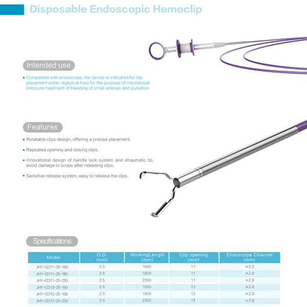 Jiuhong Endoscopic Hemoclip with 2 Years' Sterilization Valid Period