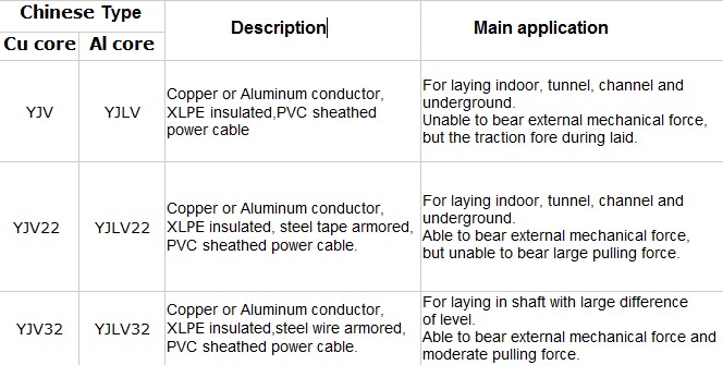 XLPE Insulated Underground Cable 4core 240mm2 Cu/XLPE/Swa/PVC