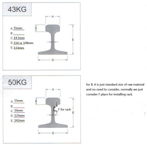 50kg Guide Rail/Steel Rail for CNC Gantry Machine Messer Rail