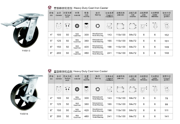 Heavy Duty Cast Iron Caster (Y4501)