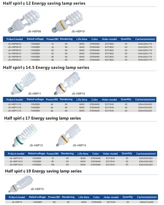 5~15W Energy Saving Light Bulb