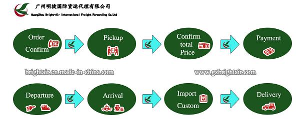 Door to Door Cargo Express Delivery Courier Service Shipping Info From China to Isreal