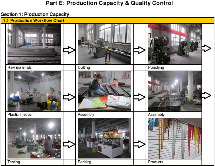 Muti-Function Level of 7004501/72004502