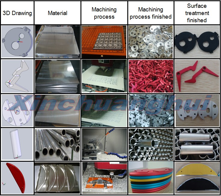 OEM Aluminum Stainless Steel Brass Plastic CNC Precision Machining