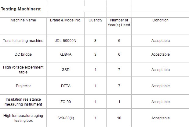 All Aluminum Alloy Conductor (AAAC Conductor)