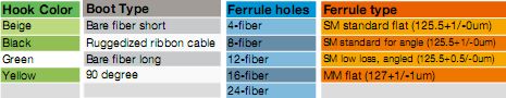 MTP/MPO Singlemode Fiber Optic Cable