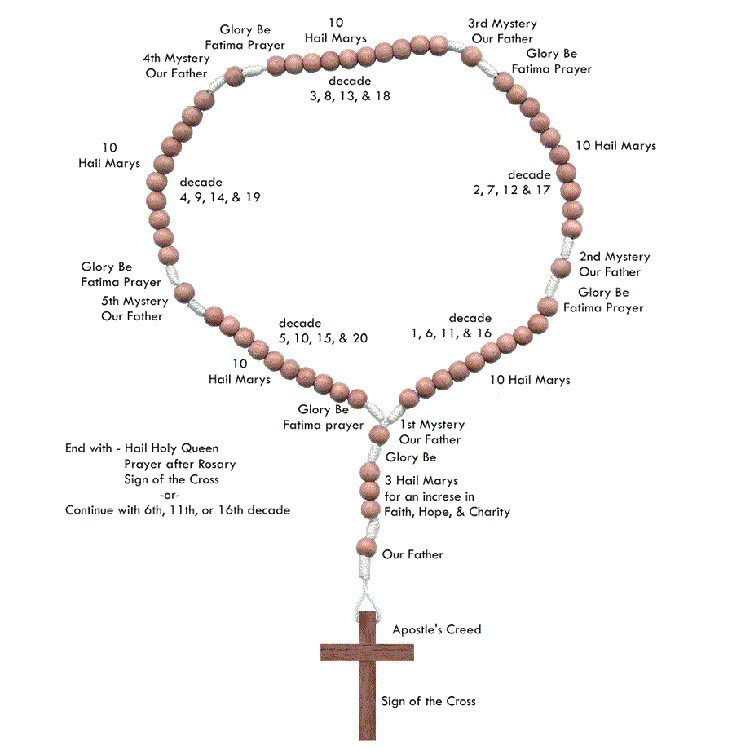 Our Lady of Aparecida, Colourful Cross and Centerpiece Corner Beads Rosary (IO-cr368)