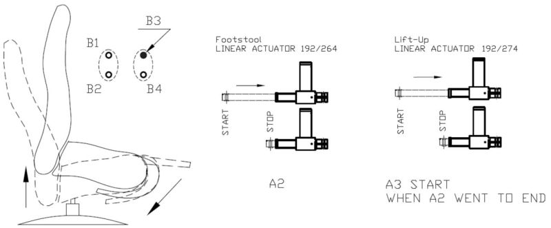 Mini Linear Actuator 12/24V for Chair of Car