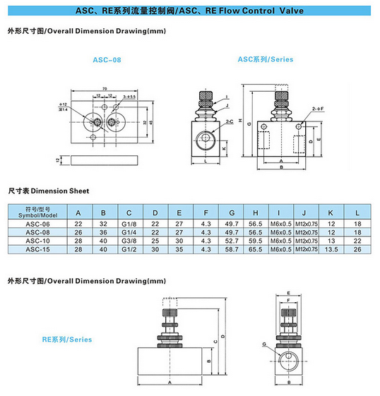 Flange Gas Solenoid Valve Asc-10