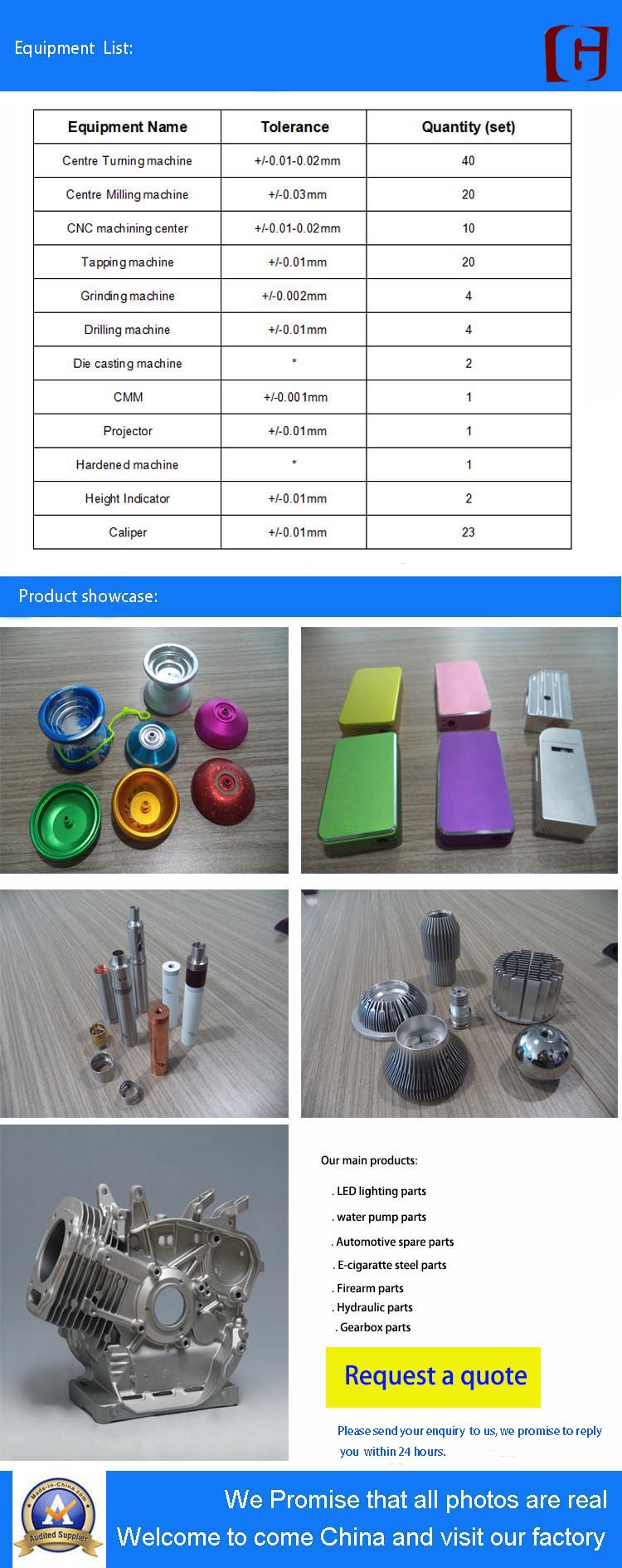 Factory All Hardware Machinery Parts with Wholesale Price