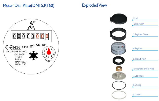 MID Certificated Single Jet Dry Remote-Reading Water Meter