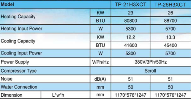 T3 Swimming Pool Heat Pump for Hot and Dry Areas