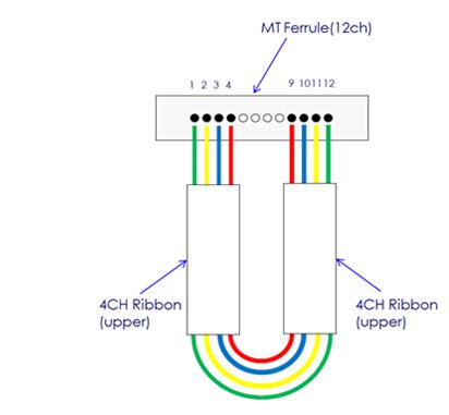 MTP/MPO Fiber Optical Attenuation Loopbacks 3dB Ark