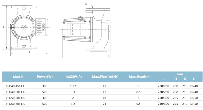 Frequency Control Domestic Circulation Water Pumps with Flanged Ports