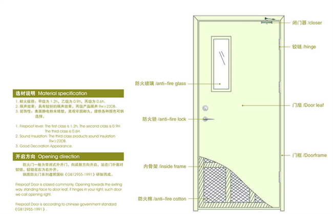 Sell Best Steel Fire Door (RA-S195)