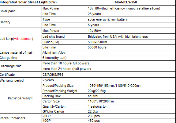 All in One Solar Light 50W LED Solar Light