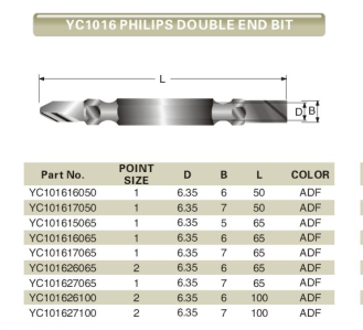 Screwdriver Bits with Double Ends