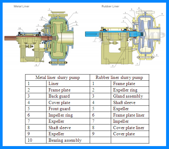 Heavy Duty High Pressure Mining Metal Lined Sludge Slurry Pump
