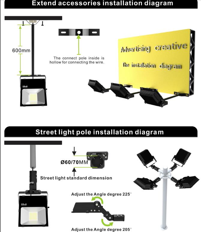 70W LED Floodlight