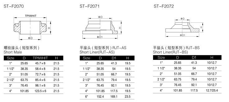 304/316L Stainless Steel Pipe Fitting Rjt /Idf/3A/SMS Union