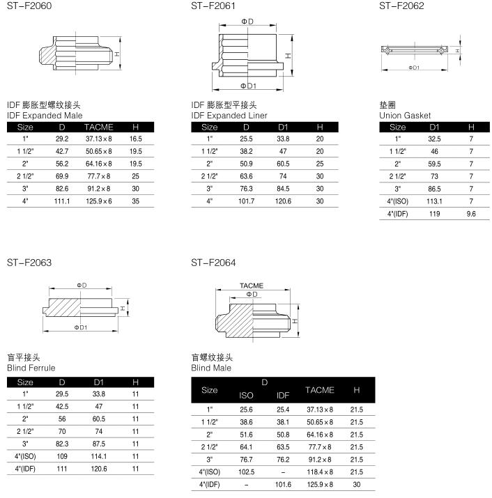 Sanitary Stainless Steel 304/316L Pipe Fitting Expanded Union