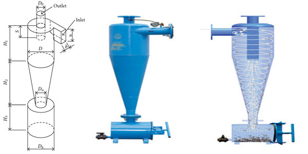 Anti-Corrosion Hydrocyclone Sand Filter Solids Separator