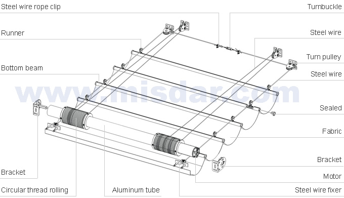 Fcs Skylight Roman Blind