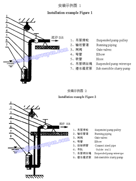 Heavy Duty Centrifugal Sand Transfer Pump Submersible Sand Pump, Submersible River Dredge Machine Submersible Sand Dredging Pump