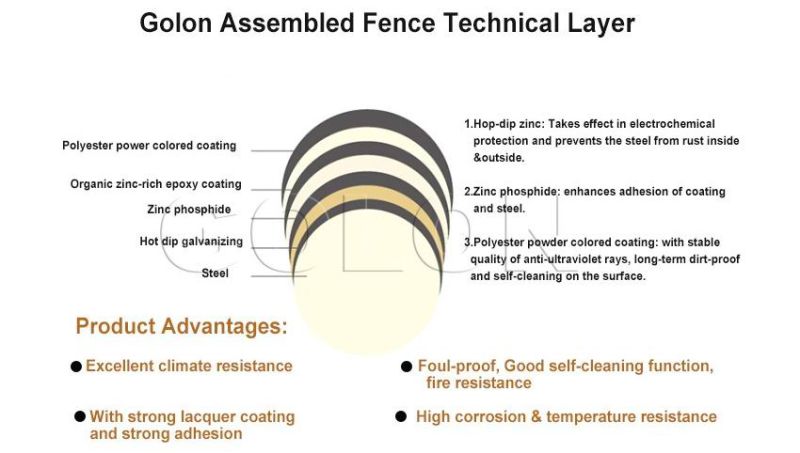 Lowest Price Galvanized Welded Wire Mesh Fence Panel