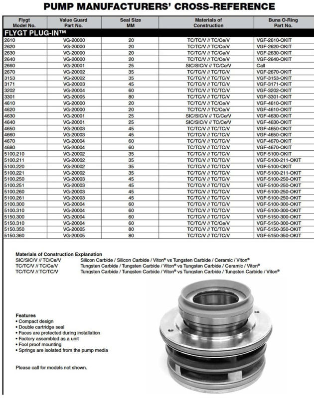 Flygt Seal Mechanical Seal Flygt 3127-180, 3126-181-35mm