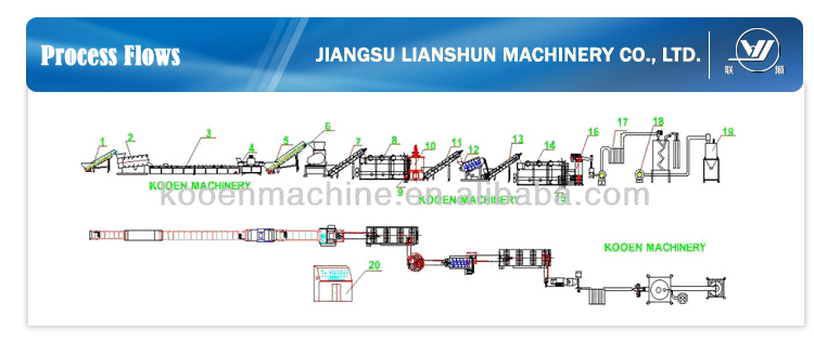 CE/ISO/SGS Pet Bottle Recycling Line