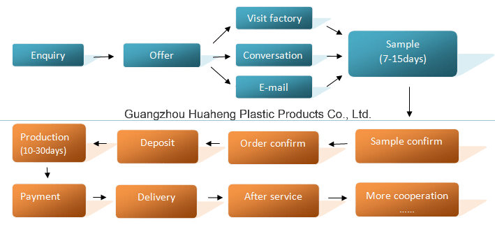 Custom Plastic Packaging Box for Mask (PVC printing box)