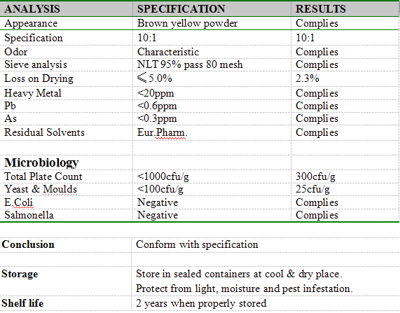 Largehead Atractylodes Rh Extract