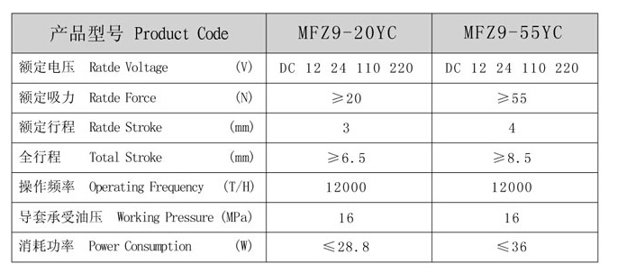 Mfz9-Yc Scries DC Wet-Valve Solenoid