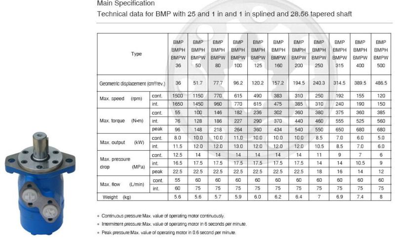 (Chinese manufacture) BMP Low Speed Hydraulic Orbit Motor