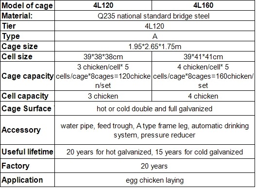 Kenya Layers Farm Chicken Cage (A4L160)