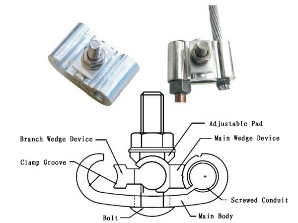 Glfs Type Overhead High Voltage Terminal Clamp