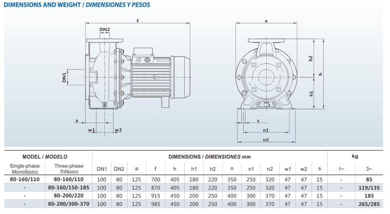 Stainless Steel Standard Centrifugal Pump Pz80-Xx/Xx