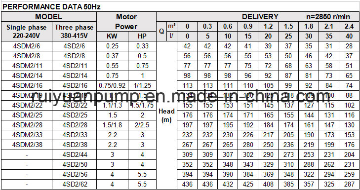 4 Inches High Quality 0.55W 0.75HP Copper Wire Deep Well Pump Submersible Pump Water Pump (4SD2-6/250W)