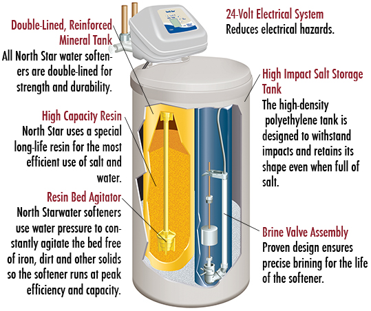 0.5t/H Manual Household Water Softener