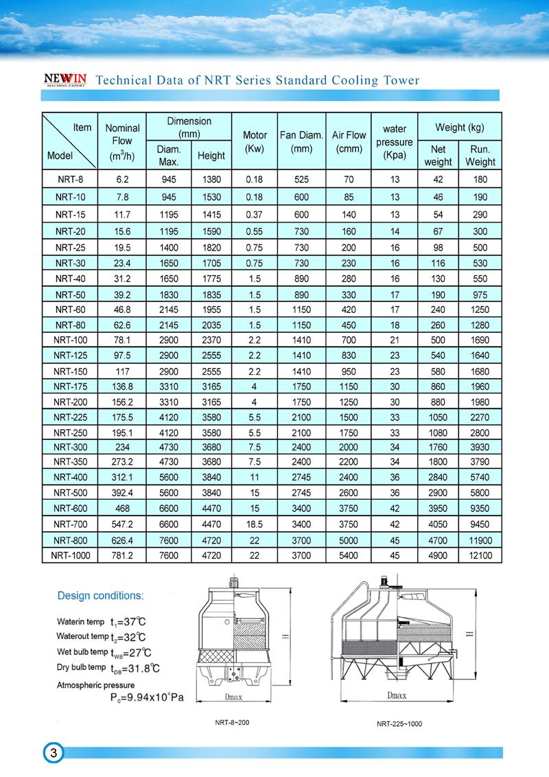 ISO Certification FRP Round Type Cooling Tower